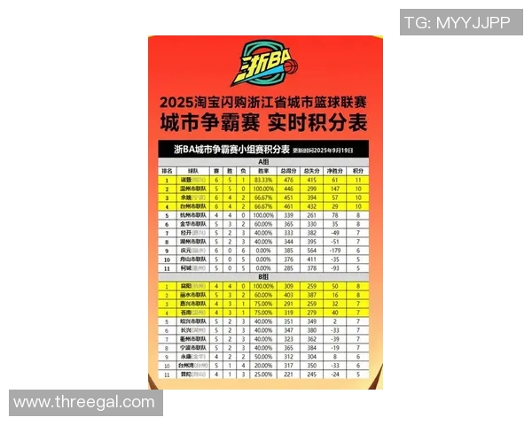 城市赛积分榜最新动态V5战队以68分稳居榜首位置