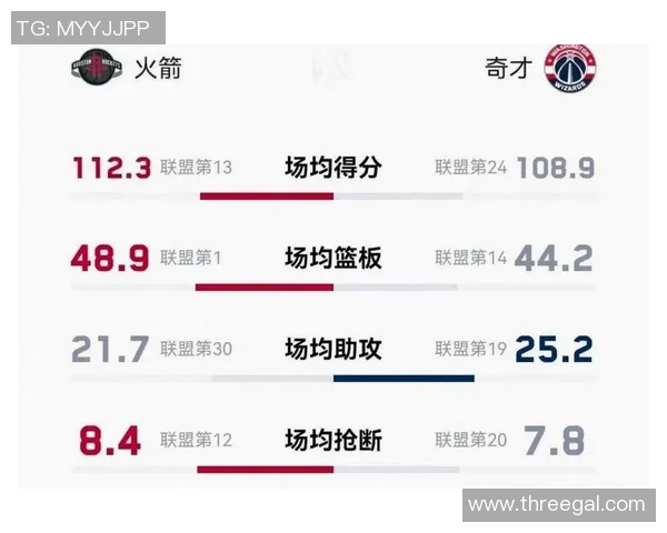 360直播火箭队对阵奇才队精彩赛事回顾与分析 360直播火箭队对阵奇才队精彩赛事回顾与分析