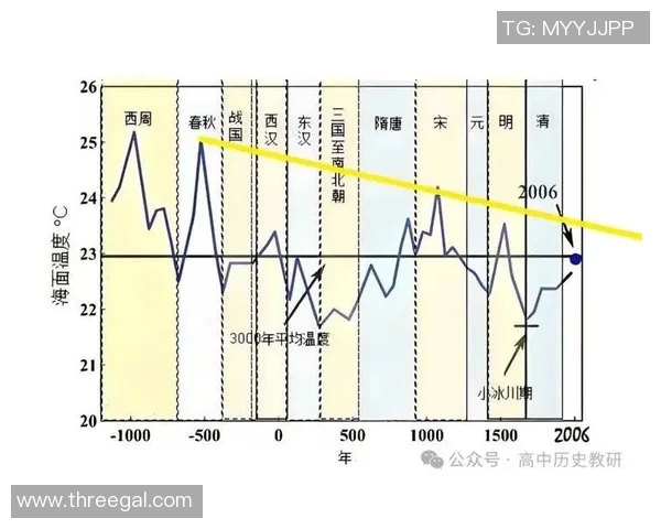 从2008年到2020年中国社会变迁的深刻影响与启示 从2008年到2020年中国社会变迁的深刻影响与启示