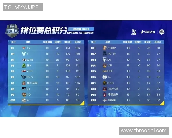 城市赛积分榜更新JDG战队以83分稳居第一名引发关注